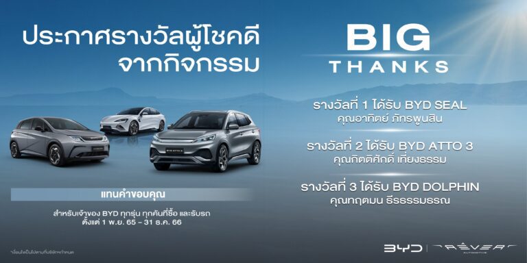 เรเว่ ประกาศรายชื่อผู้โชคดีจากแคมเปญ “Big Thanks” มอบรถยนต์ BYD รวมมูลค่ากว่า 3 ล้านบาท